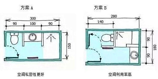 3-9平米衛(wèi)生間裝修怎么設(shè)計(jì)比較實(shí)用？小戶型也能做干濕分離