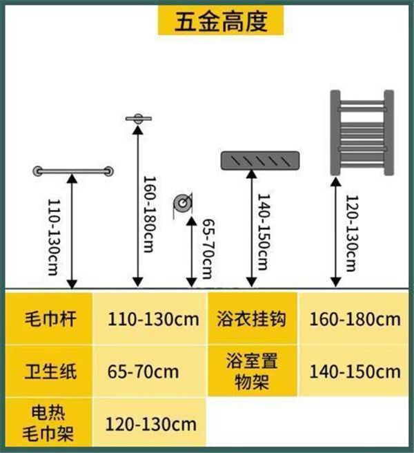 3-9平米衛(wèi)生間裝修怎么設(shè)計(jì)比較實(shí)用？小戶型也能做干濕分離