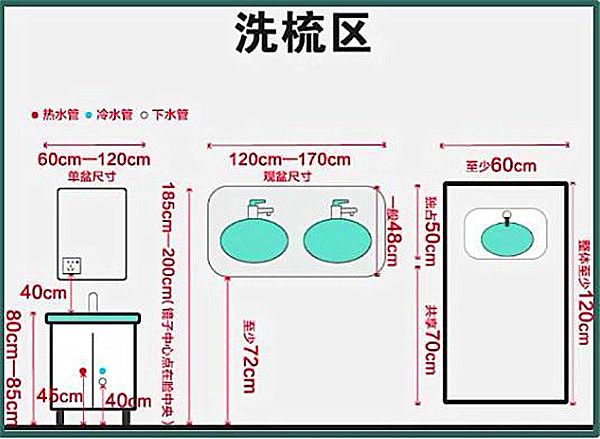 3-9平米衛(wèi)生間裝修怎么設(shè)計(jì)比較實(shí)用？小戶型也能做干濕分離